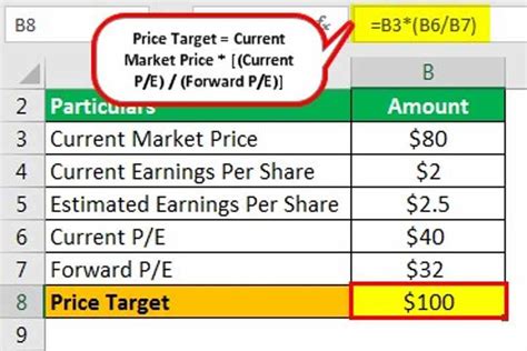blgf|blagf stock target price.